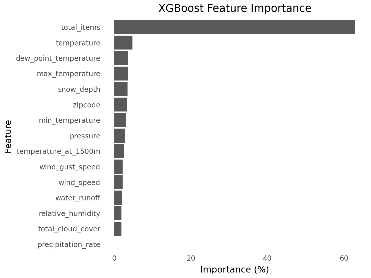 <plotnine.ggplot.ggplot object at 0x00000188DB567E30>